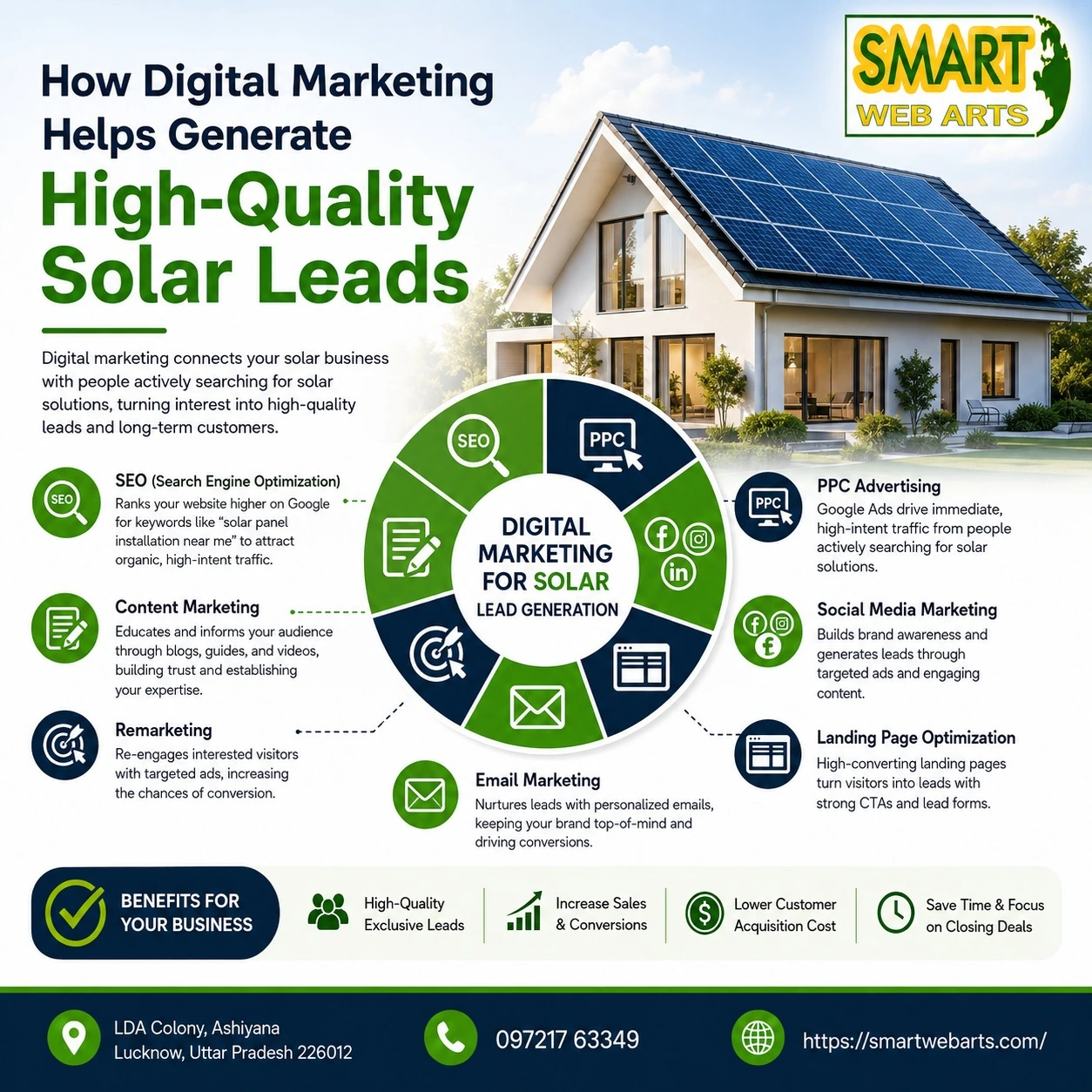 Solar Digital Marketing strategies