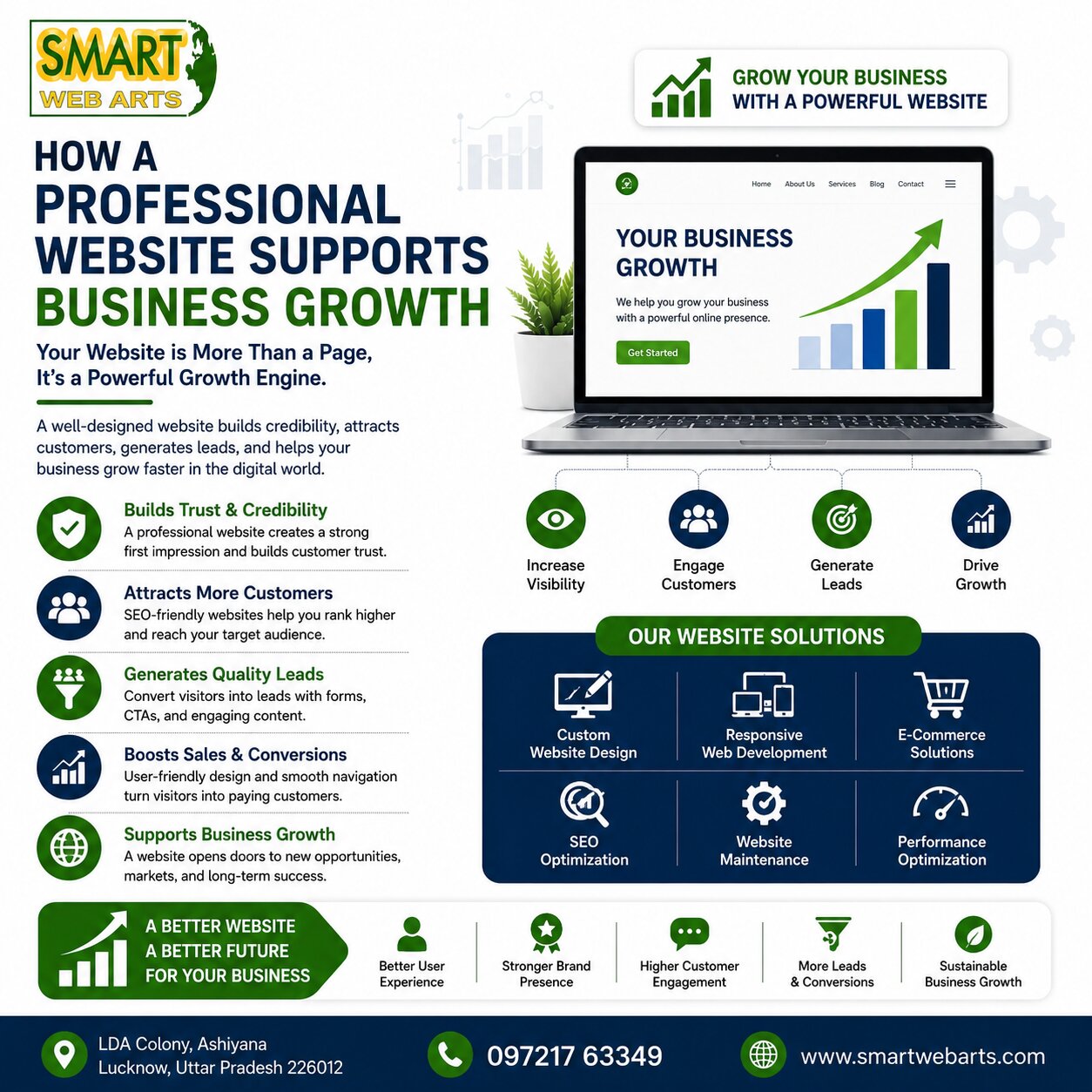 professional website support business growth